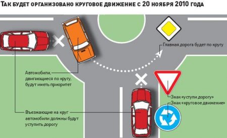 Он-лайн приемная администрации. Кольцо на Ленинградской! Он-лайн приемная администрации. Кольцо на Ленинградской!