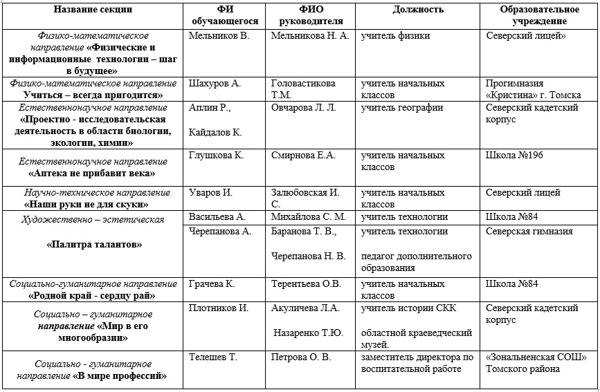 Мир начинается с меня Мир начинается с меня