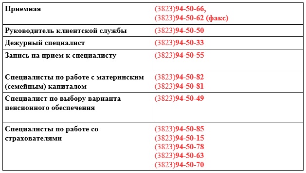 В Управлении Пенсионного фонда изменились телефонные номера В Управлении Пенсионного фонда изменились телефонные номера
