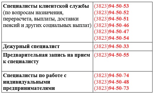 Как позвонить в клиентскую службу Управления ПФР? Как позвонить в клиентскую службу Управления ПФР?