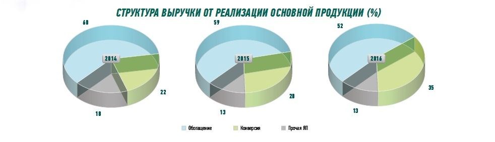 О чем не рассказал гендиректор СХК? О чем не рассказал гендиректор СХК?