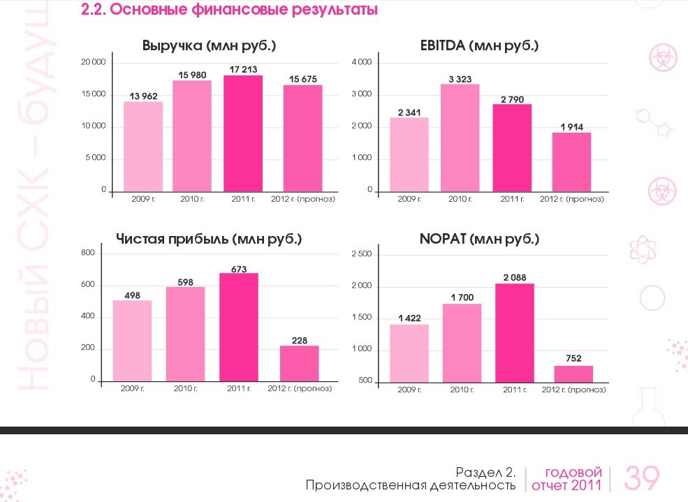 О чем не рассказал гендиректор СХК? О чем не рассказал гендиректор СХК?