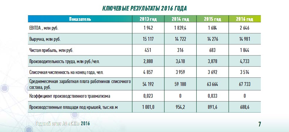 О чем не рассказал гендиректор СХК? О чем не рассказал гендиректор СХК?