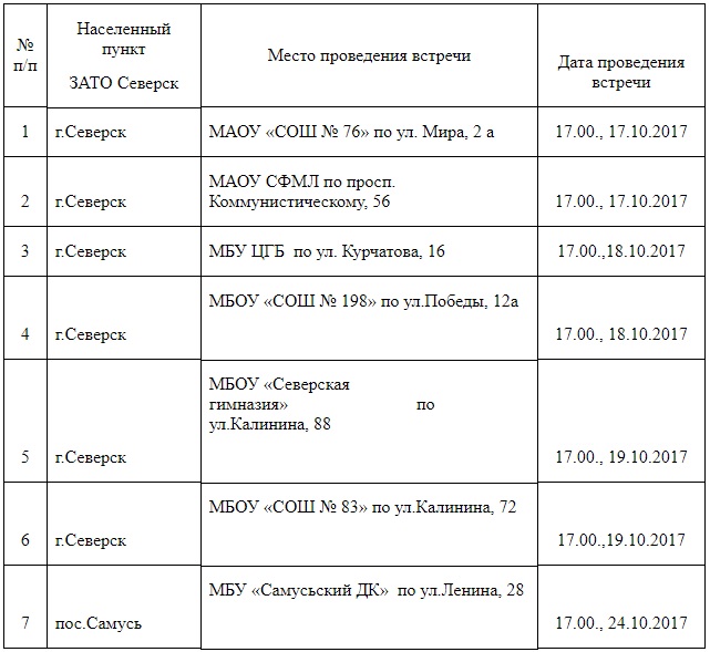 Северчане могут принять участите в обсуждении городской среды Северчане могут принять участите в обсуждении городской среды