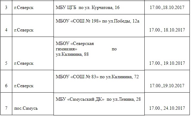 Северчане могут принять участите в обсуждении городской среды Северчане могут принять участите в обсуждении городской среды