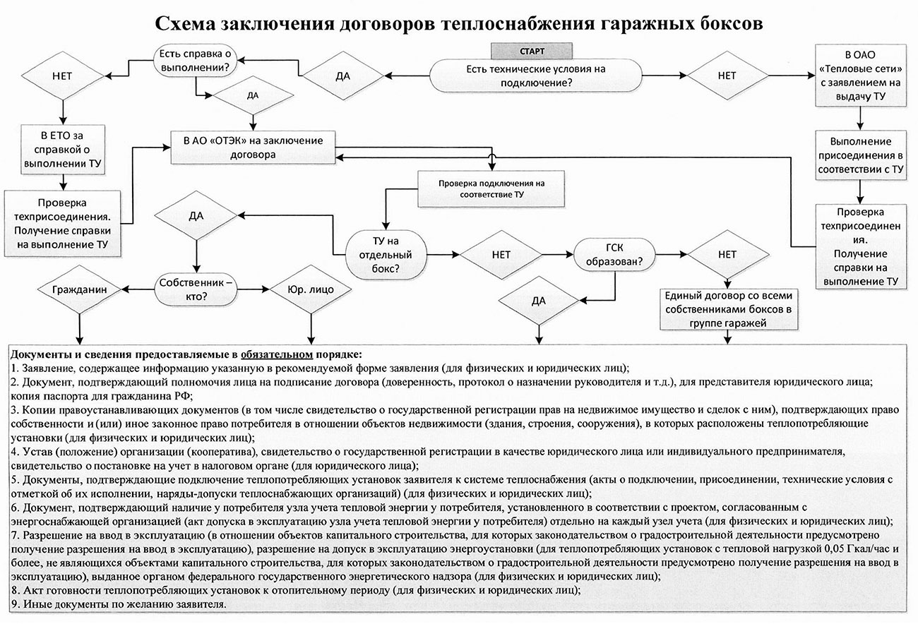 «ОТЭК» разъясняет собственникам гаражных боксов условия подачи тепла «ОТЭК» разъясняет собственникам гаражных боксов условия подачи тепла