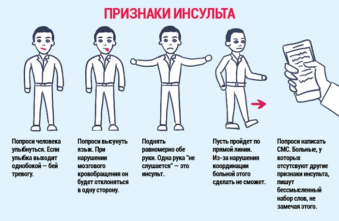 Горячая линия по инсульту продлевает график своей работы Горячая линия по инсульту продлевает график своей работы