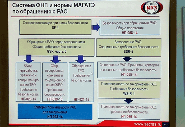 Ростехнадзор гарантировал безопасность будущего ПЗРО в Северске Ростехнадзор гарантировал безопасность будущего ПЗРО в Северске