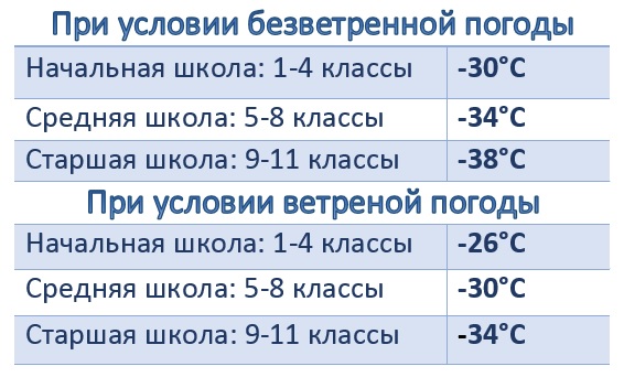 При какой температуре детям можно не ходить в школу При какой температуре детям можно не ходить в школу