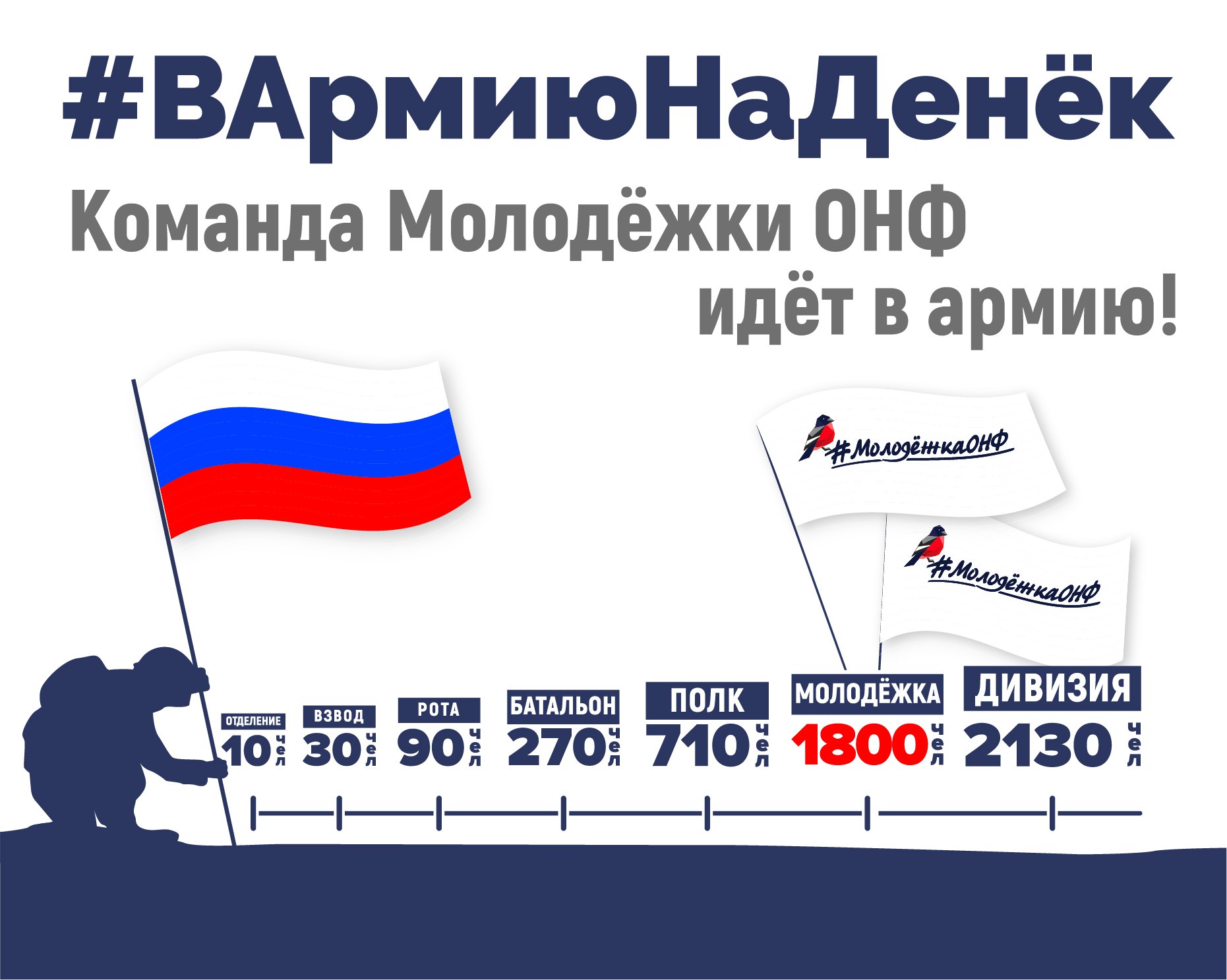 В армию на денек В армию на денек