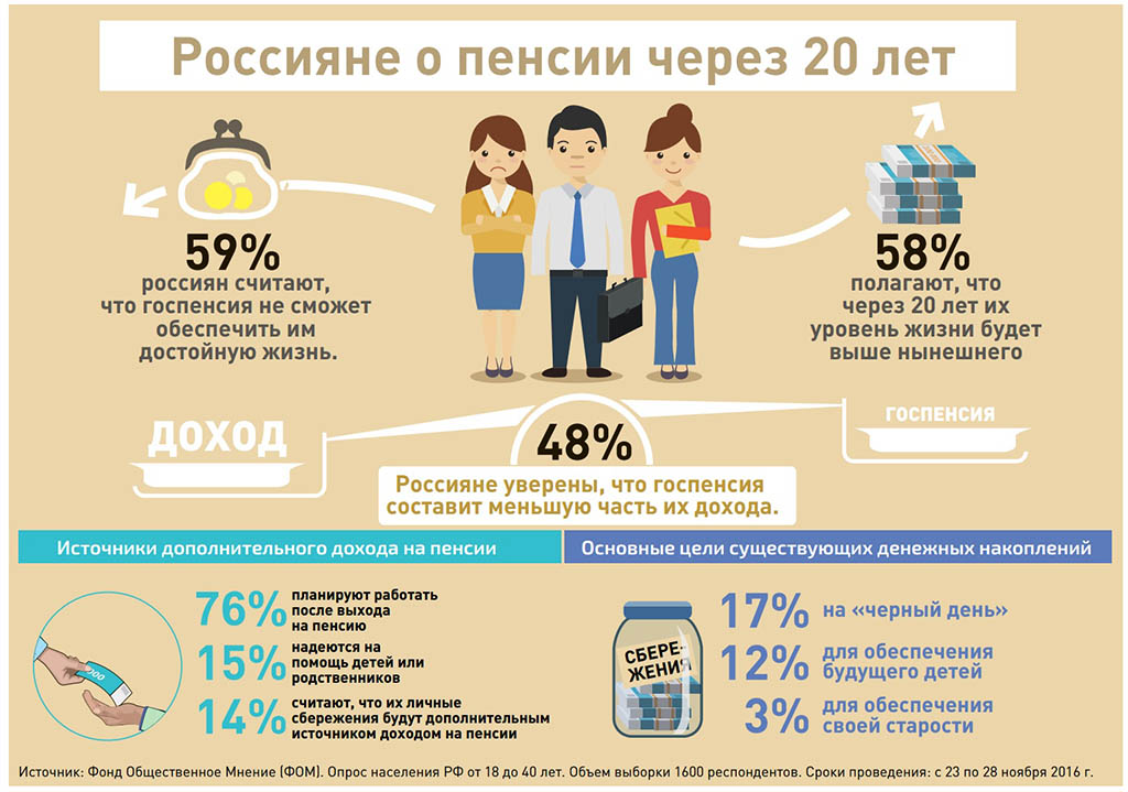 Готовимся на пенсию заранее Готовимся на пенсию заранее