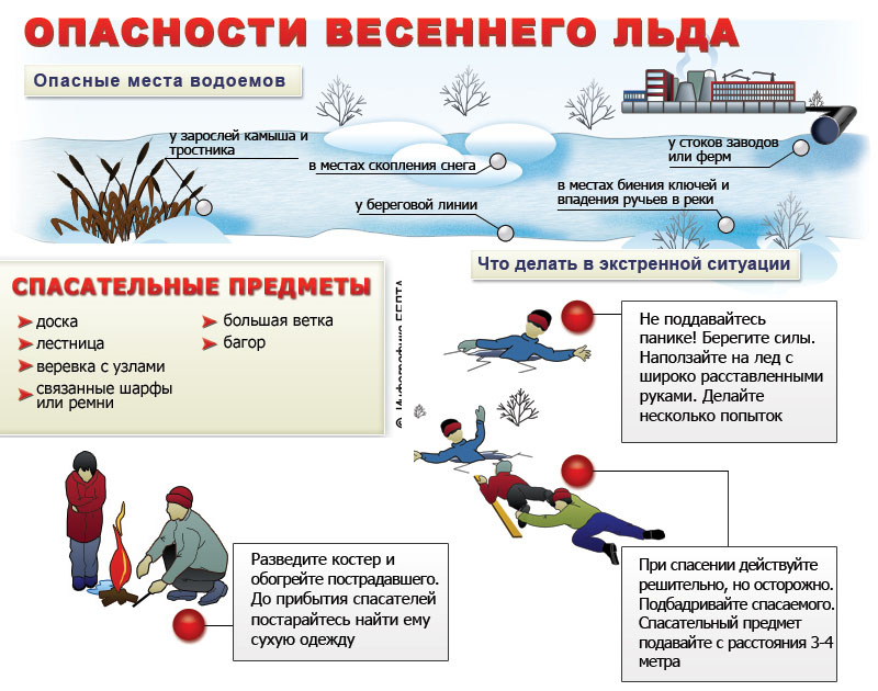 Правила безопасного поведения на водоёмах весной Правила безопасного поведения на водоёмах весной