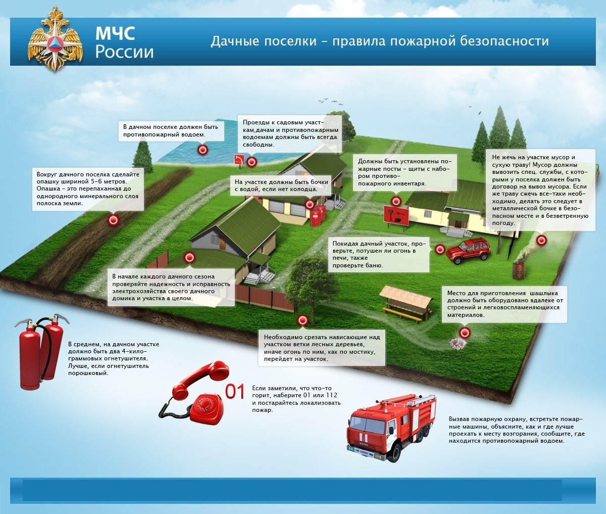 Пожарная безопасность на садовых участках Пожарная безопасность на садовых участках