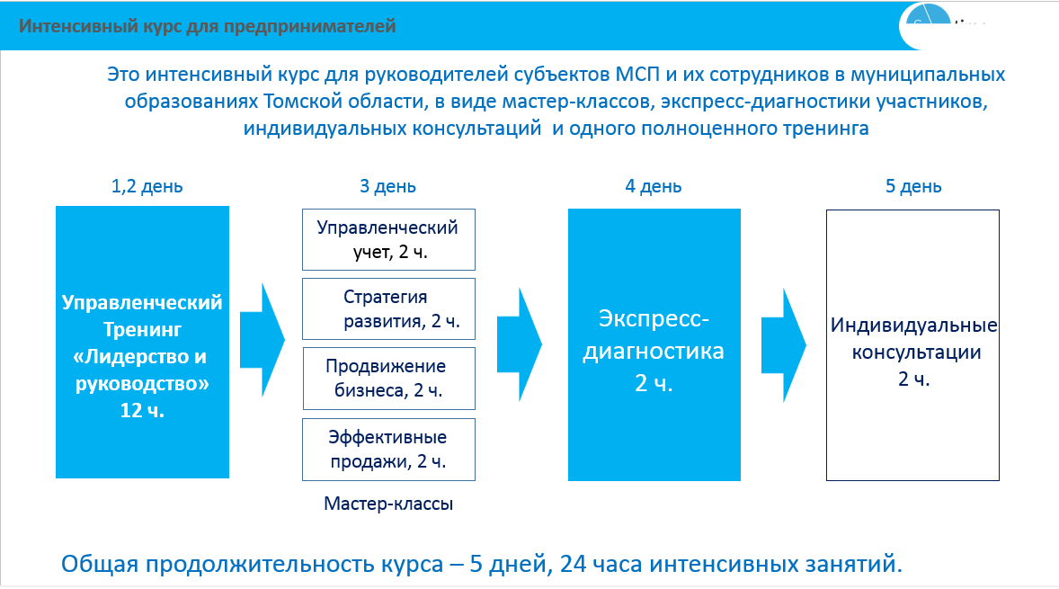Экспертный десант Экспертный десант