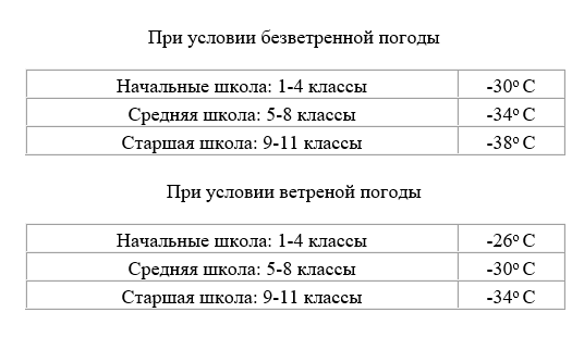 Температурный режим для школьников Температурный режим для школьников