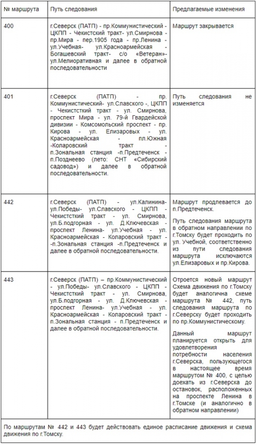 Разработаны предложения по изменению маршрутной сети Разработаны предложения по изменению маршрутной сети