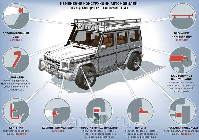Внесение изменений в конструкцию транспортного средства Внесение изменений в конструкцию транспортного средства