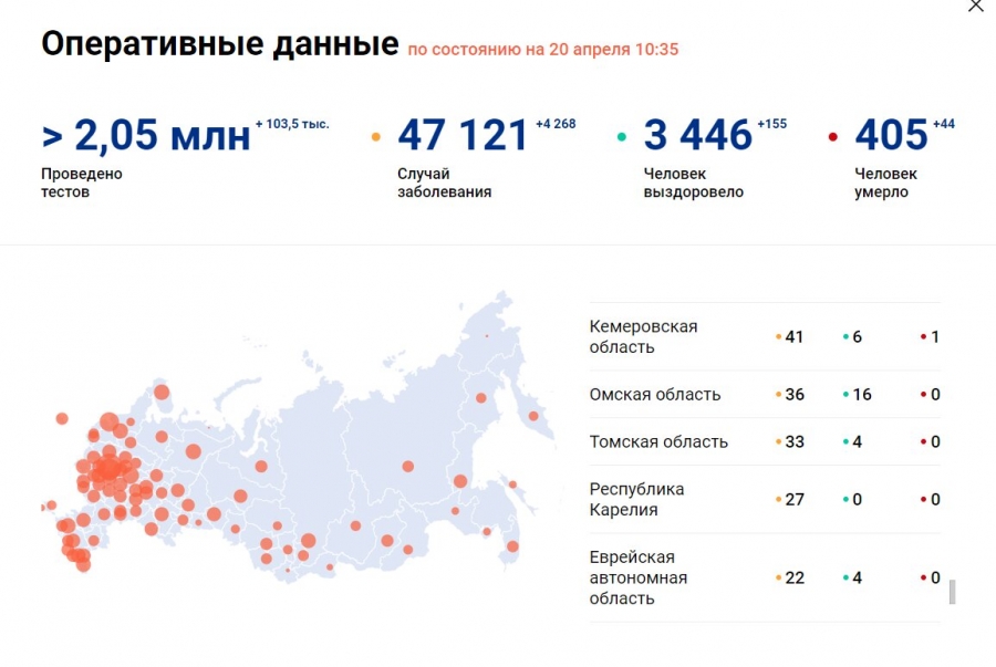 В Томской области зарегистрировали четыре новых случая заболевания коронавирусом В Томской области зарегистрировали четыре новых случая заболевания коронавирусом