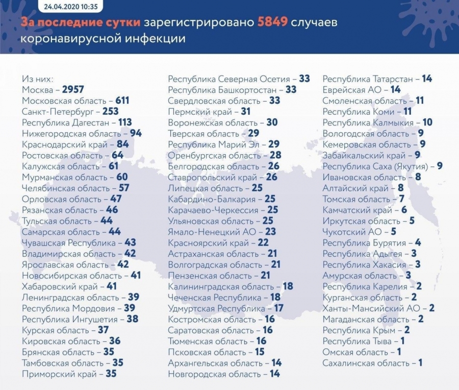 В Томской области 7 новых случаев заражения коронавирусной инфекцией В Томской области 7 новых случаев заражения коронавирусной инфекцией