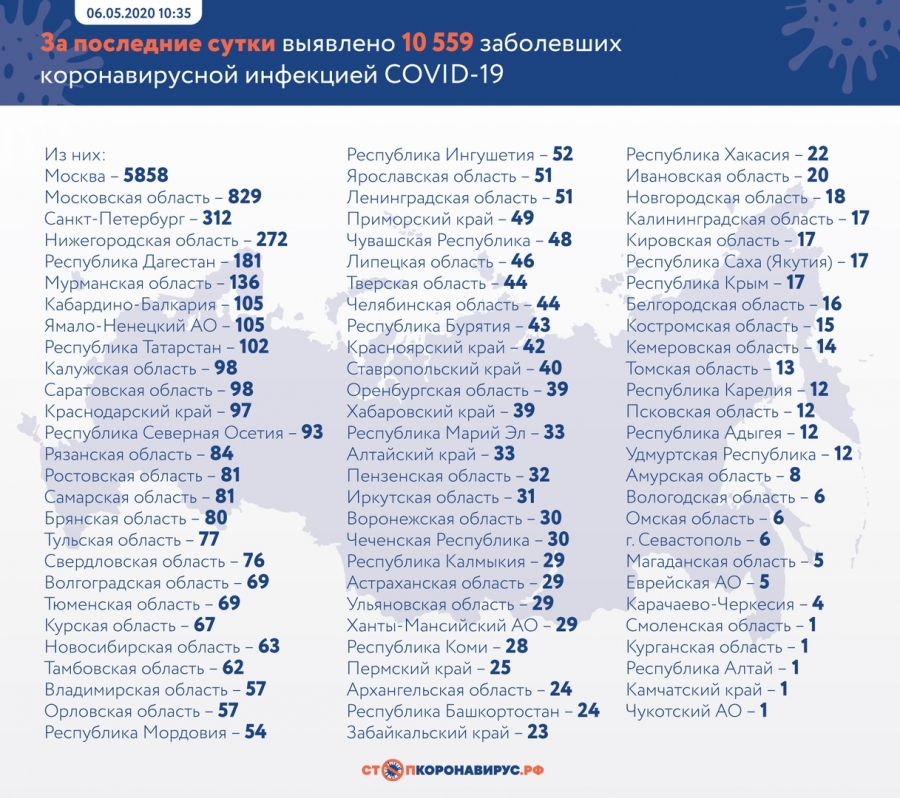 В Томской области зарегистрировано 13 случаев заражения В Томской области зарегистрировано 13 случаев заражения