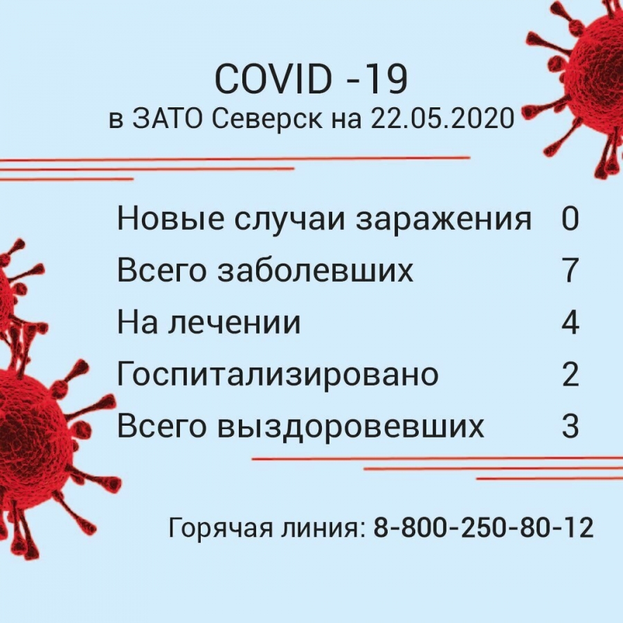 В Северске новых случаев заболевания COVID-19 нет В Северске новых случаев заболевания COVID-19 нет