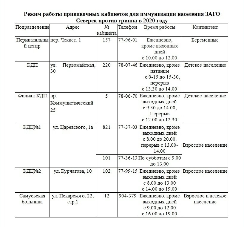 Вакцинация от гриппа в 2020 году Вакцинация от гриппа в 2020 году