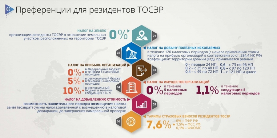 Десятый резидент ТОСЭР «Северск» займется ремонтом и модернизацией сложного оборудования Десятый резидент ТОСЭР «Северск» займется ремонтом и модернизацией сложного оборудования