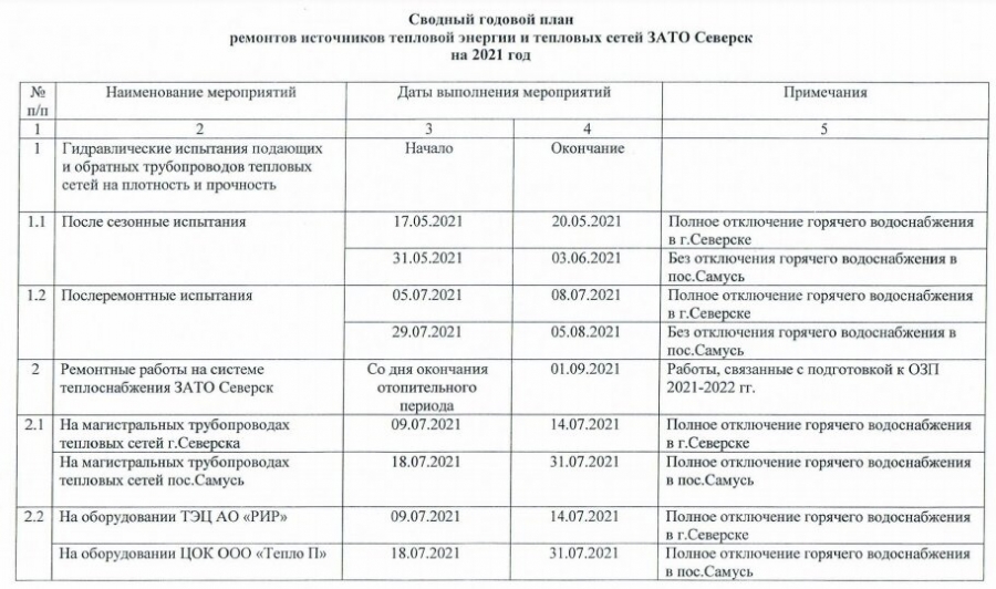 График отключения горячего водоснабжения в 2021 году График отключения горячего водоснабжения в 2021 году