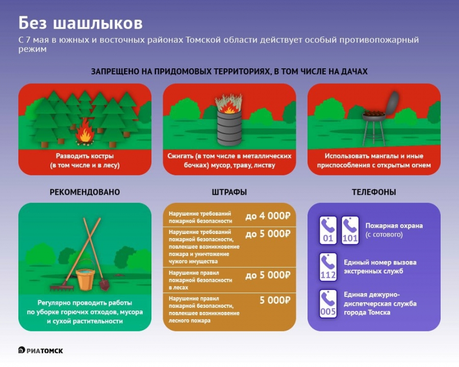 Штрафы за шашлыки: где нельзя разводить костры Штрафы за шашлыки: где нельзя разводить костры