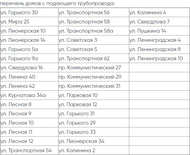 Список адресов, где существует вероятность того, что до окончания ремонтов, из кранов иногда будет течь не горячая, а теплая вода Список адресов, где существует вероятность того, что до окончания ремонтов, из кранов иногда будет течь не горячая, а теплая вода