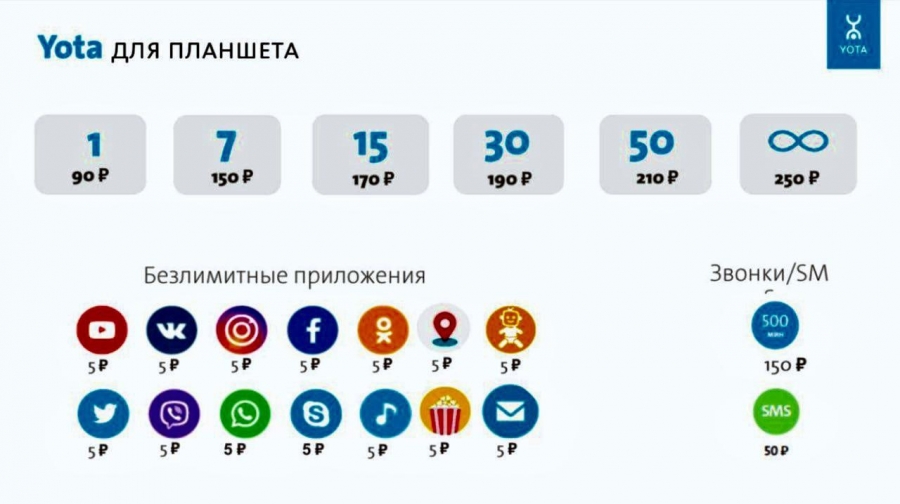 YOTA для планшета YOTA для планшета