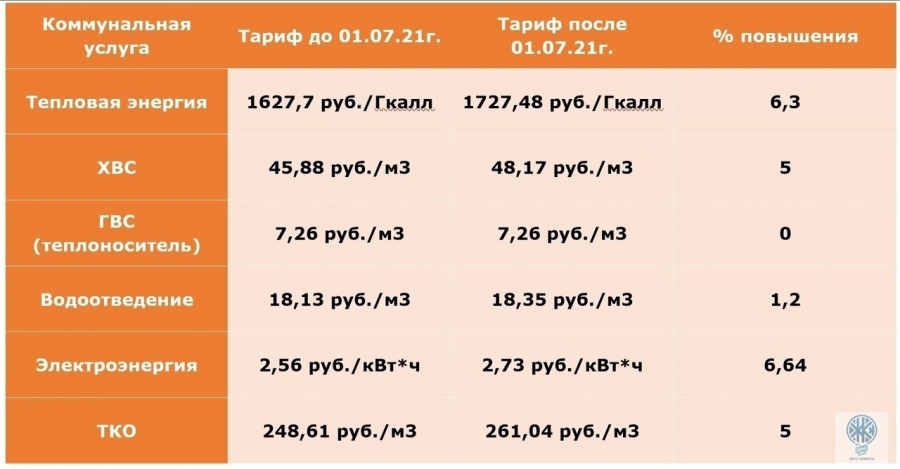 Очередное повышение тарифов Очередное повышение тарифов