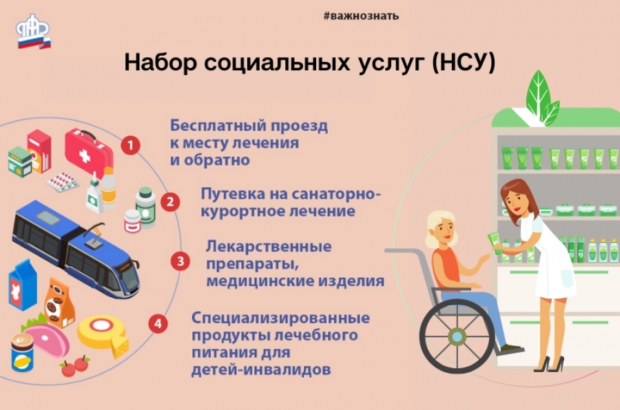До 1 октября выбираем в какой форме получать набор социальных услуг До 1 октября выбираем в какой форме получать набор социальных услуг