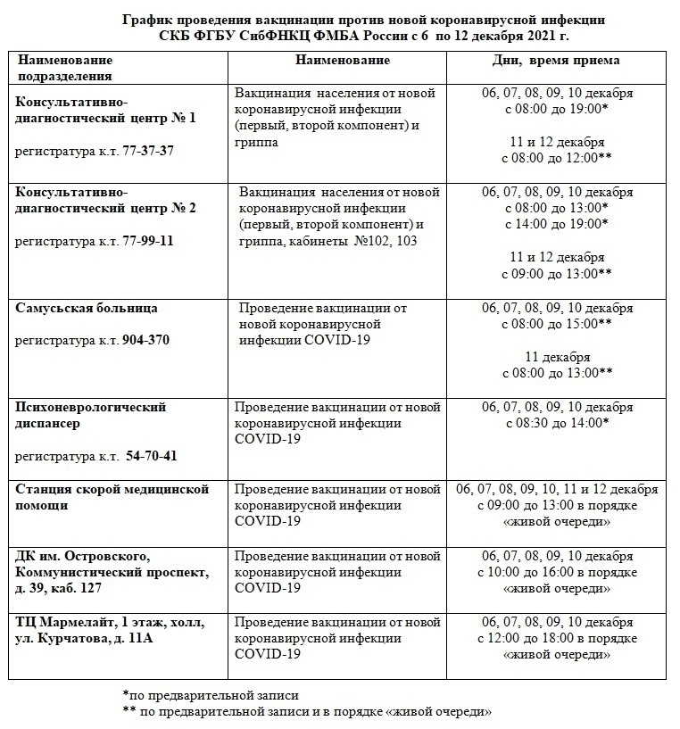График проведения вакцинации График проведения вакцинации