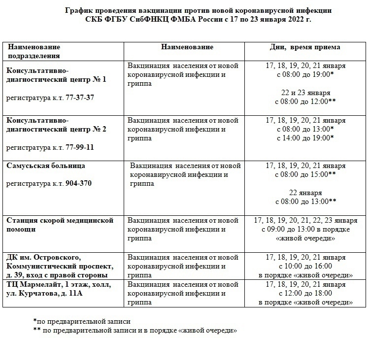 График проведения вакцинации График проведения вакцинации