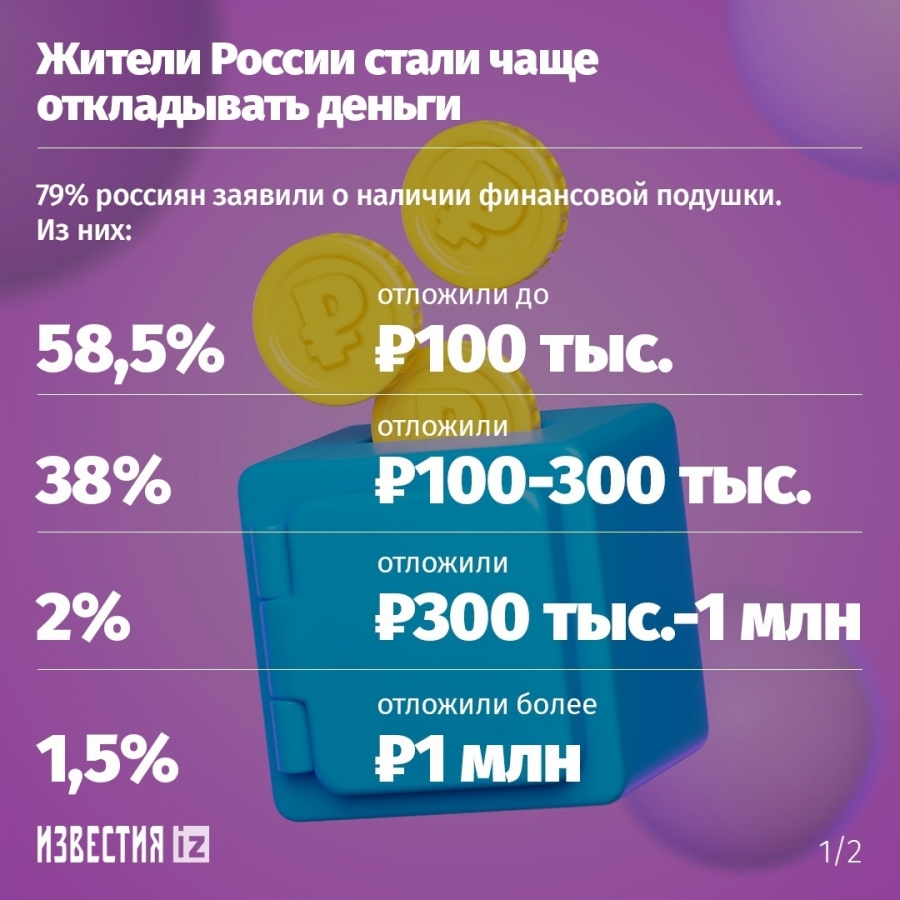 Россияне рассказали, сколько накопили на черный день Россияне рассказали, сколько накопили на черный день