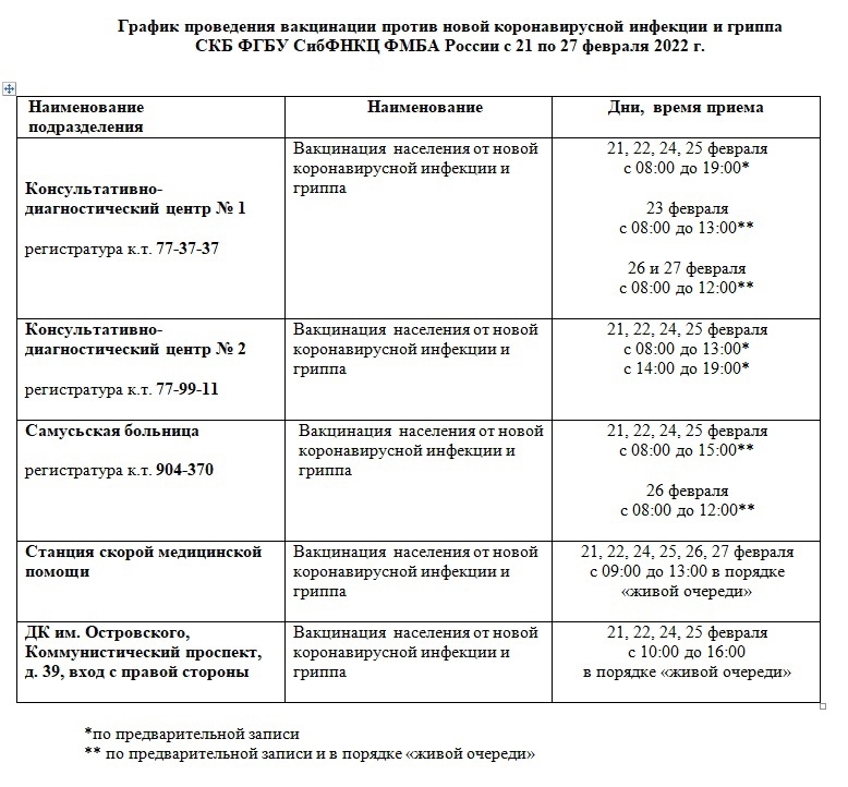 График проведения вакцинации График проведения вакцинации