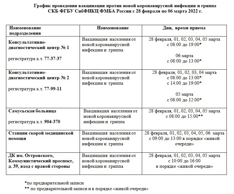 График проведения вакцинации График проведения вакцинации