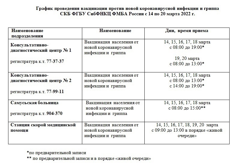 График проведения вакцинации График проведения вакцинации