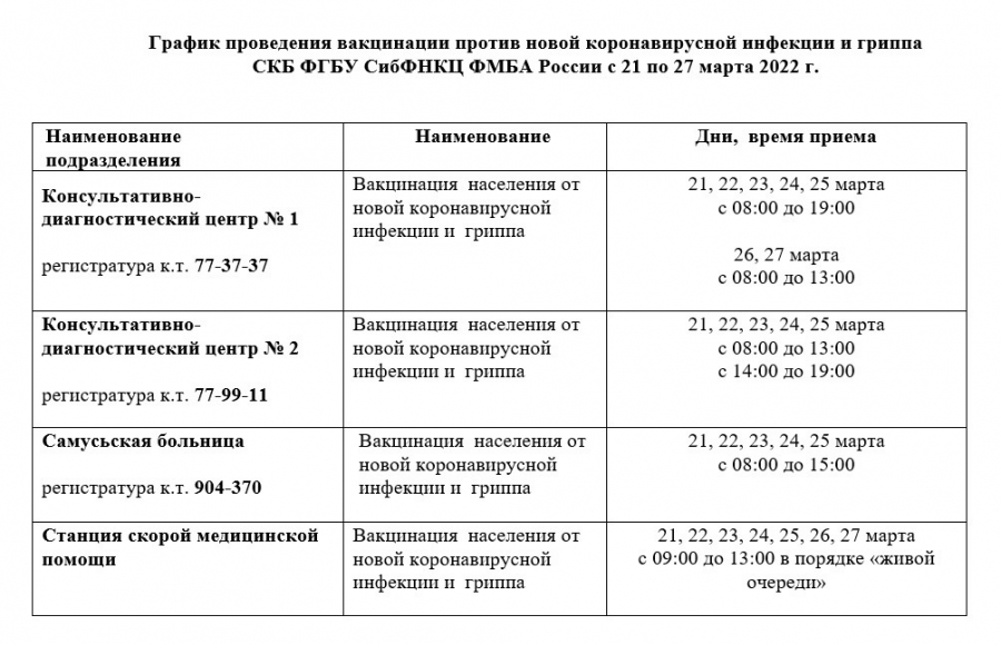 График проведения вакцинации против новой коронавирусной инфекции и гриппа СКБ ФГБУ СибФНКЦ ФМБА России с 21 по 27 марта График проведения вакцинации против новой коронавирусной инфекции и гриппа СКБ ФГБУ СибФНКЦ ФМБА России с 21 по 27 марта