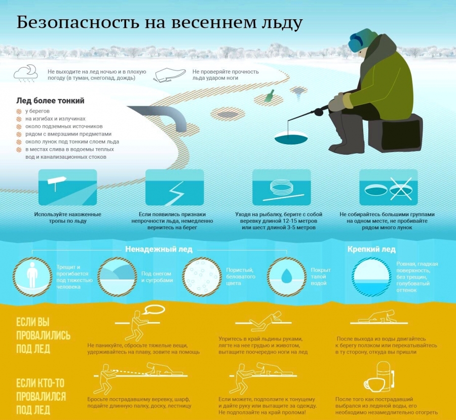 Спасатели проводят профбеседы с рыбаками Спасатели проводят профбеседы с рыбаками