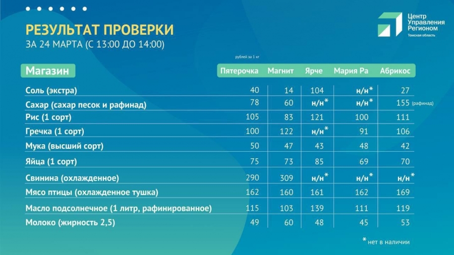 «Сахарные» рейды: ЦУР и ОНФ запустили совместный проект «Сахарные» рейды: ЦУР и ОНФ запустили совместный проект