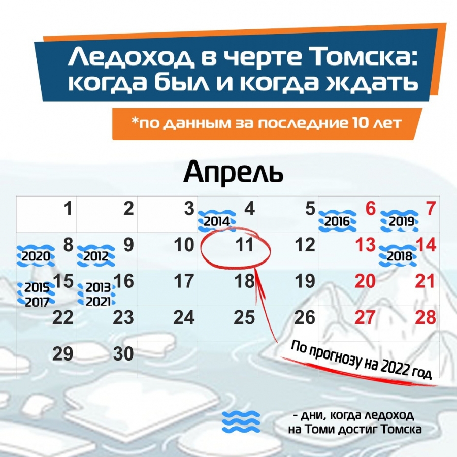 Данные за последние 10 лет Данные за последние 10 лет