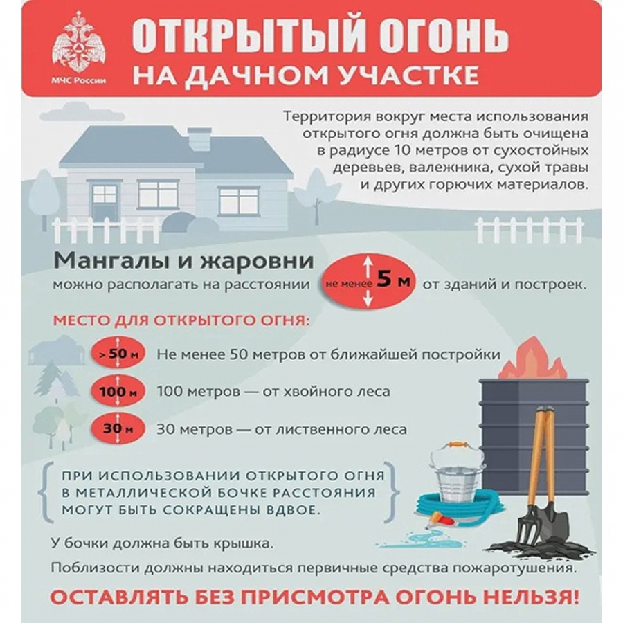 Требования пожарной безопасности для владельцев индивидуальных жилых домов, а также садоводов, дачников и их объединений Требования пожарной безопасности для владельцев индивидуальных жилых домов, а также садоводов, дачников и их объединений