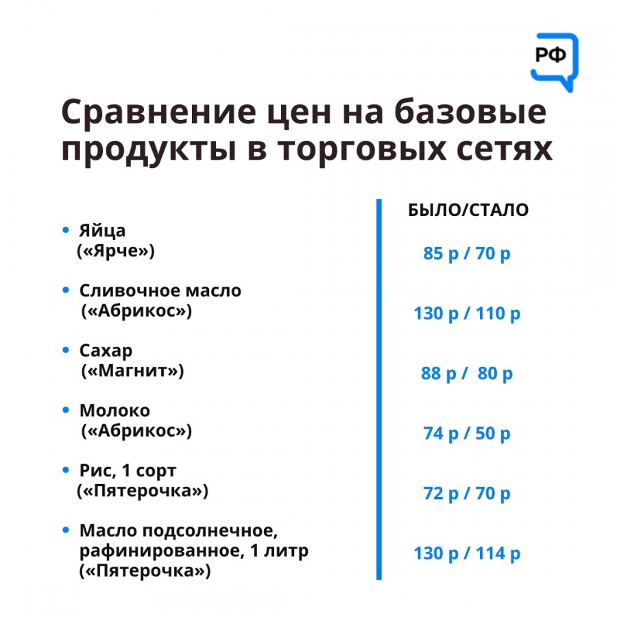 Цены на базовые продукты стабилизировались! Цены на базовые продукты стабилизировались!