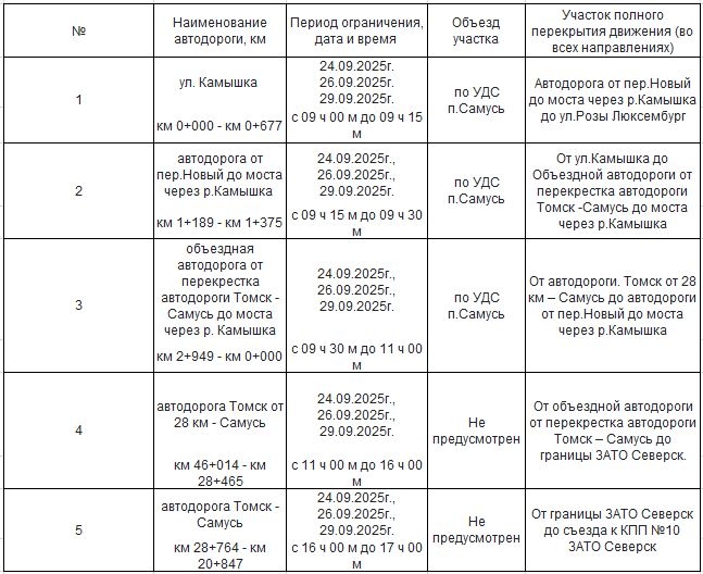 О временном ограничении движения транспортных средств О временном ограничении движения транспортных средств