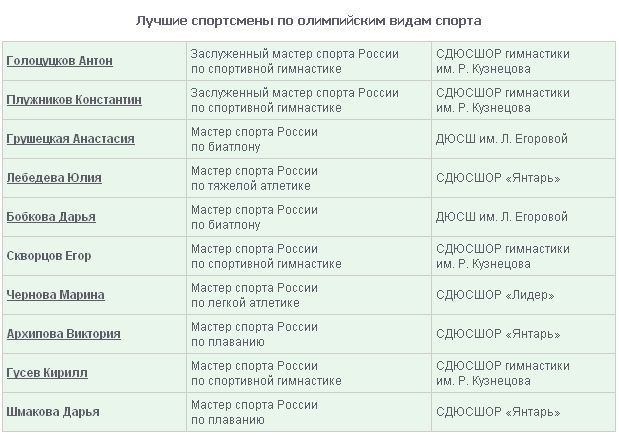 Определены лучшие северские спортсмены и тренеры Определены лучшие северские спортсмены и тренеры